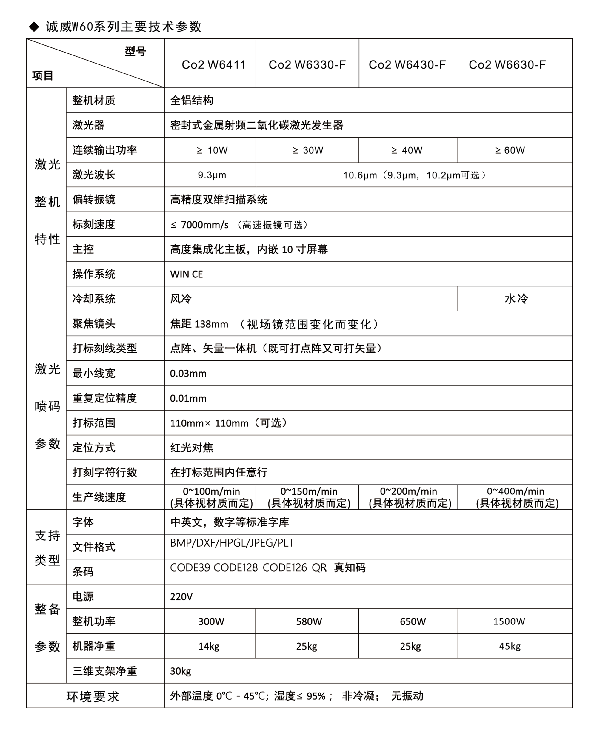 W6000系列二氧化碳激光噴碼機(jī)技術(shù)參數(shù)