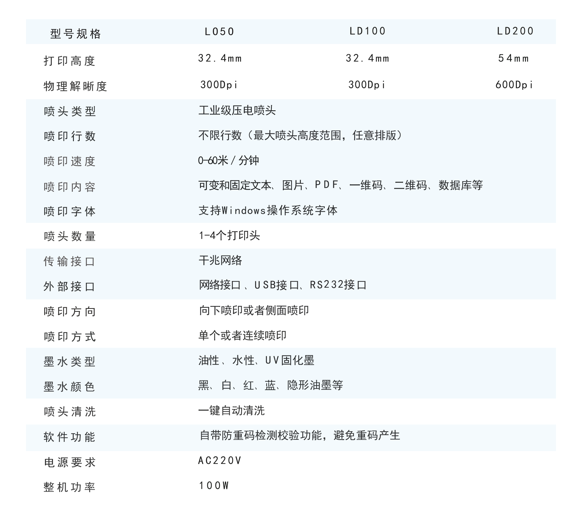 LD系列选型参数表