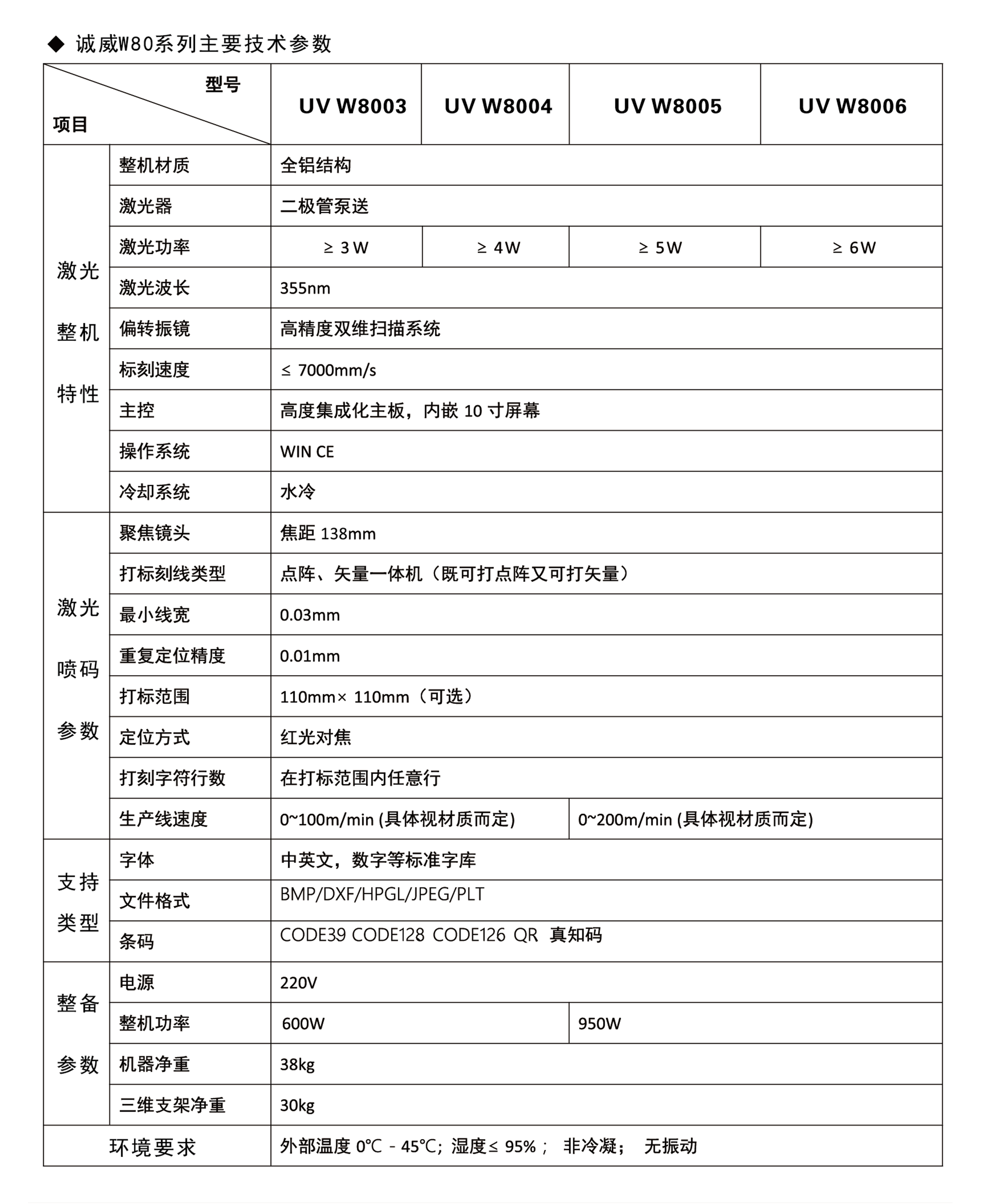 W8000系列紫外激光噴碼機技術(shù)參數(shù)