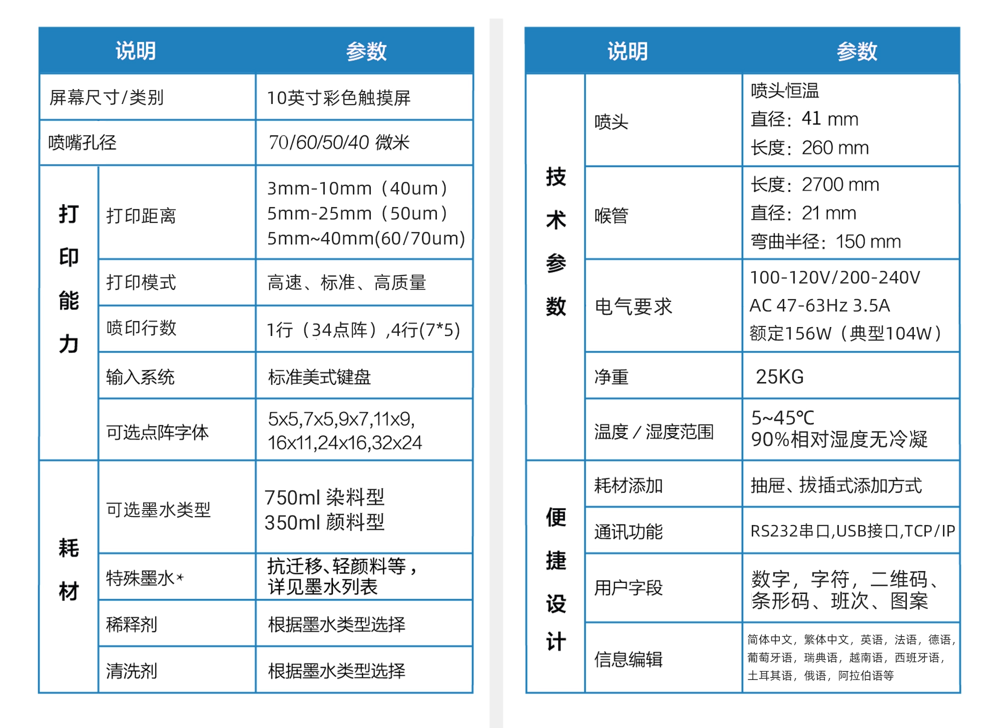 W6000系列小字符喷码机技术参数